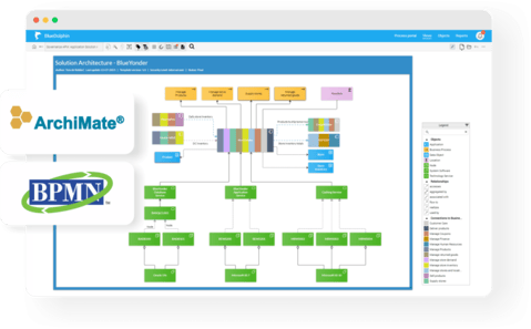 Archimate-BPMN-bluedolphin