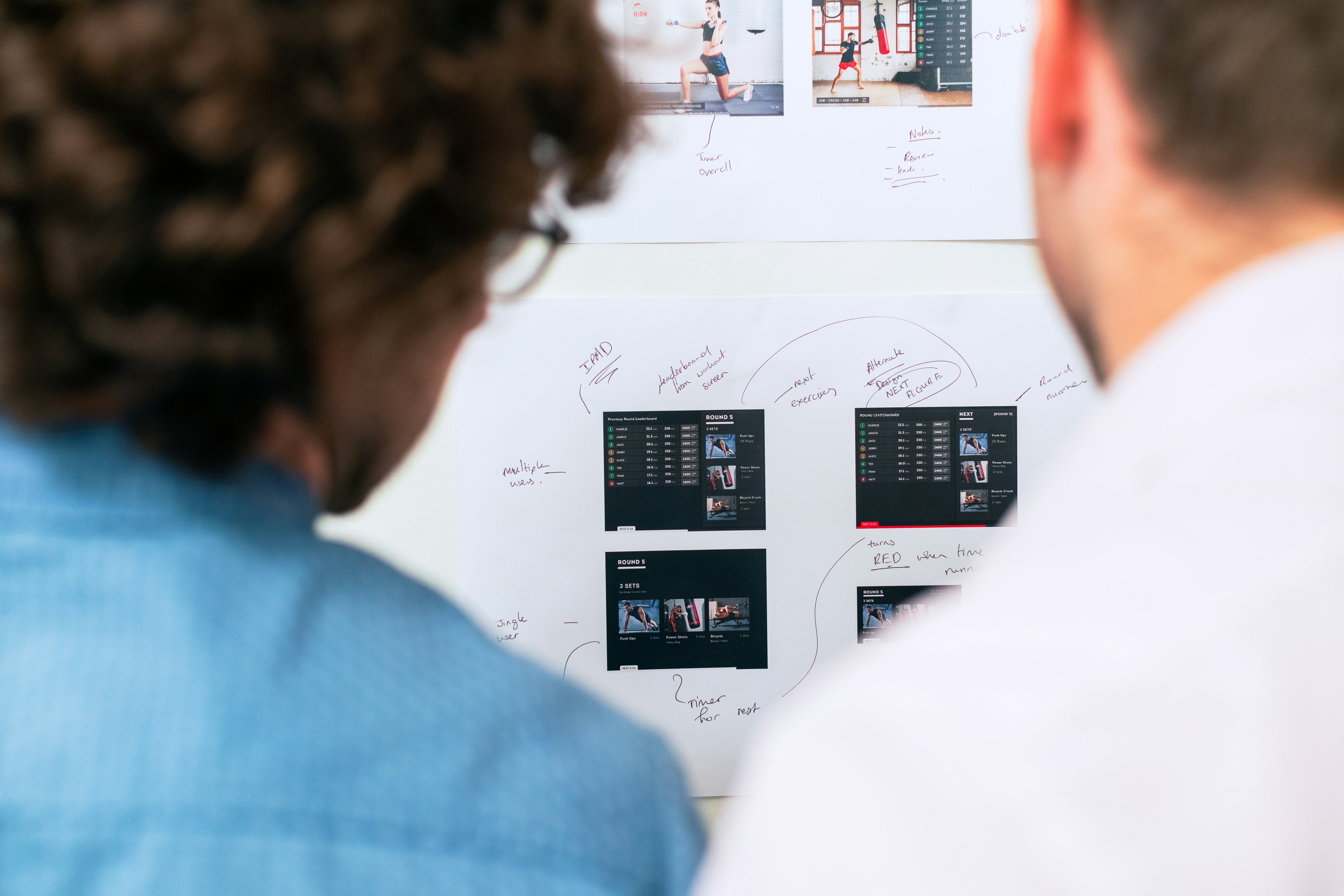 Profida Solution Design What is Solution Design in Enterprise Architecture?