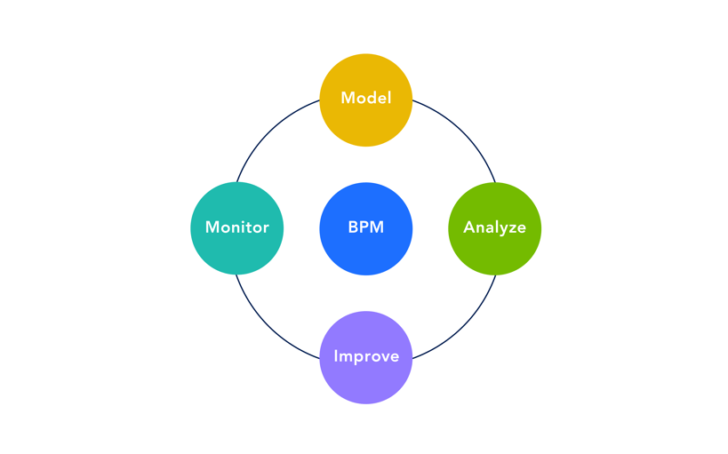 Business Process management diagrams - Diagram 2