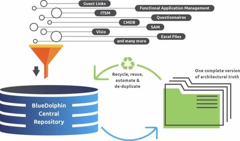 Central-repository-bluedolphin