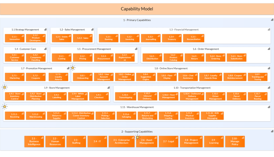Business Capability Map