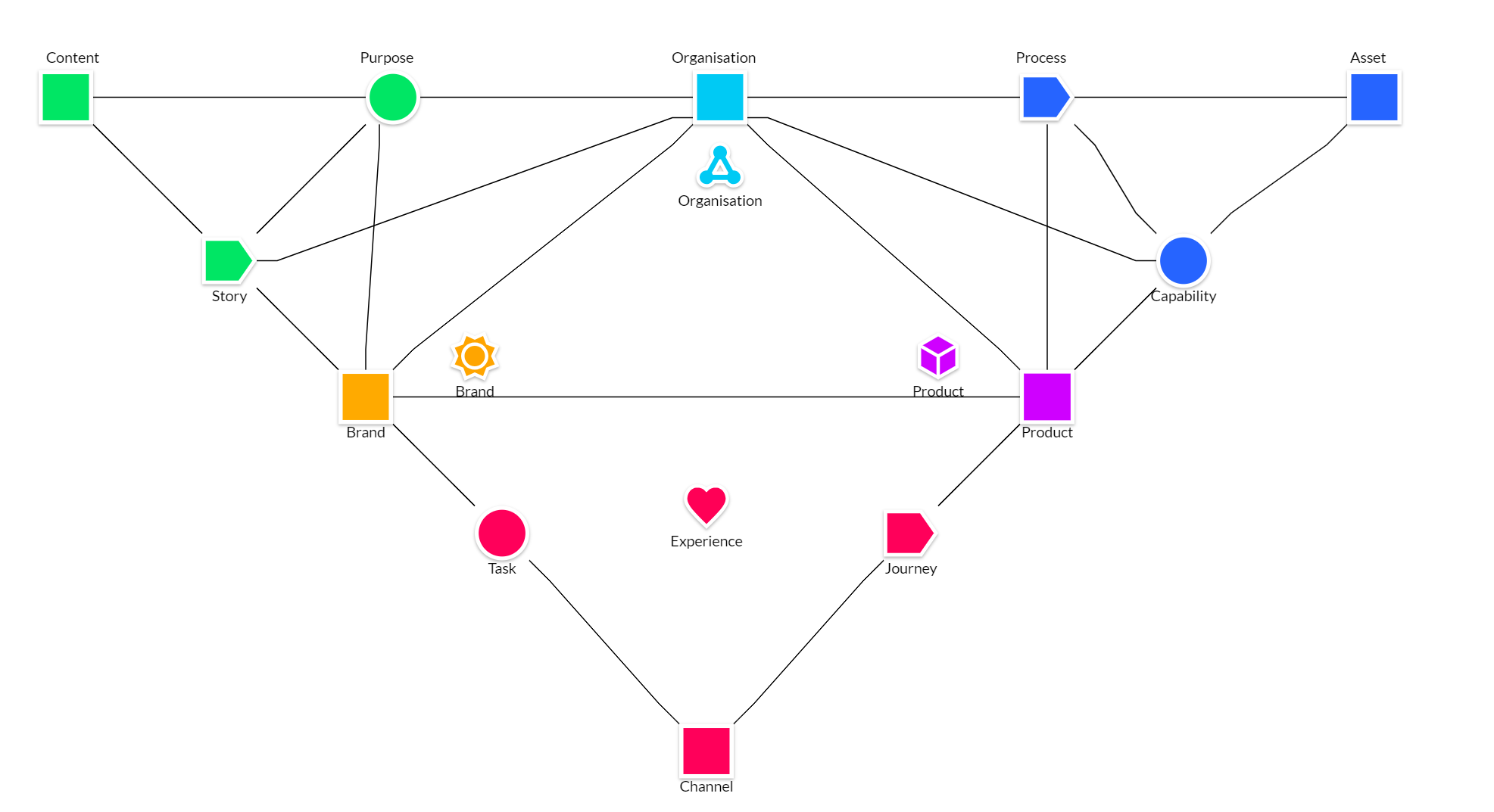EDGY icons using BlueDolphin