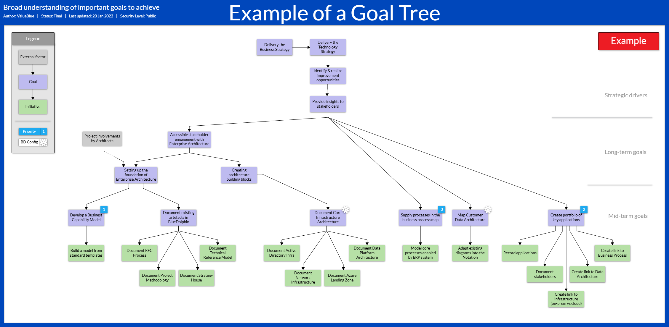 NAV_ Goal Tree Canvas Example