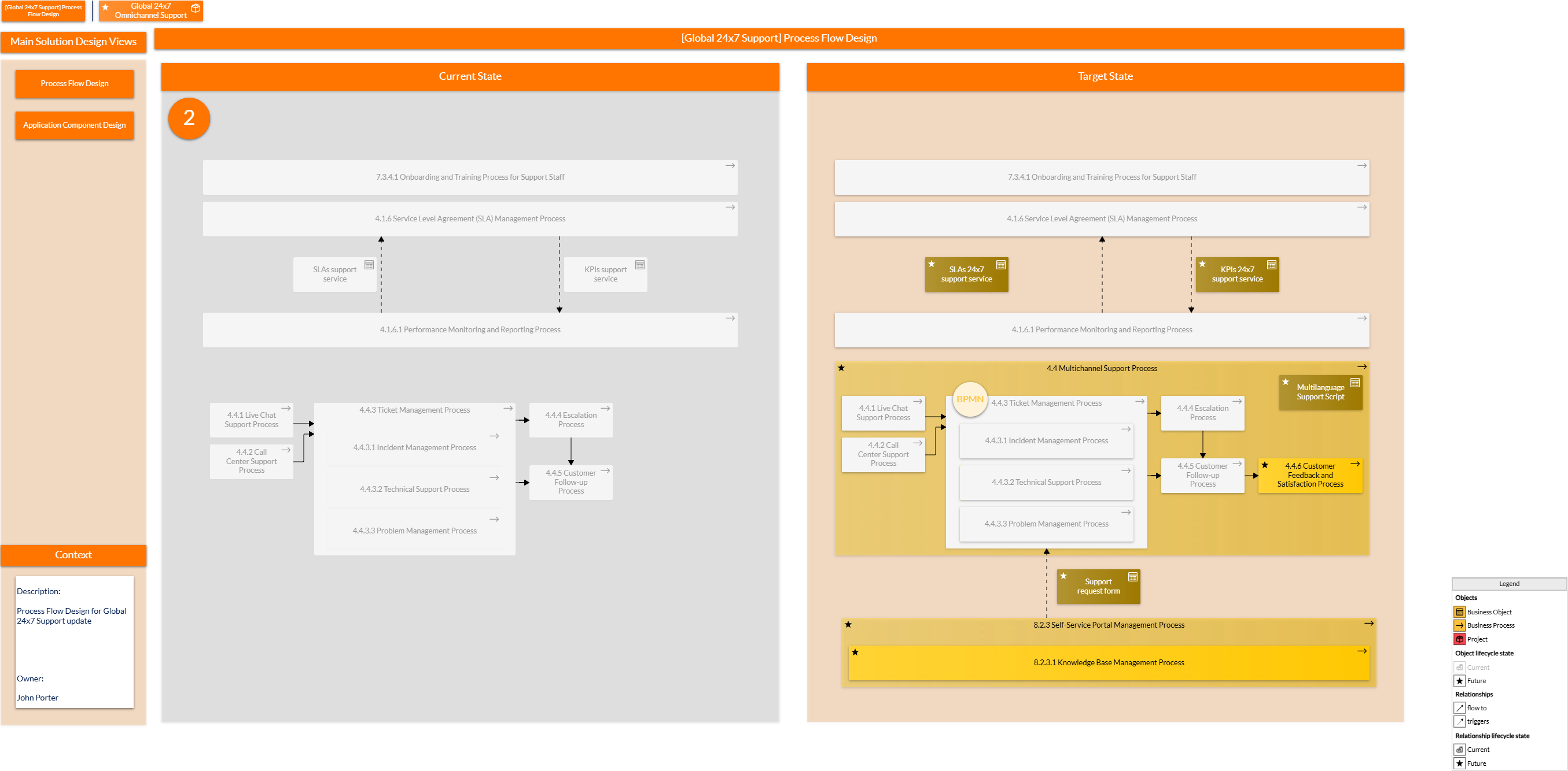 SD - Change highlighting and analysis