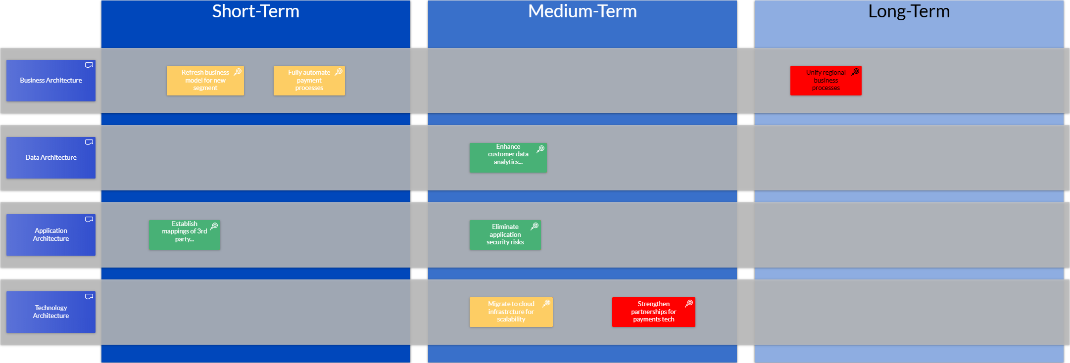 Strategic planning - Strategic roadmap