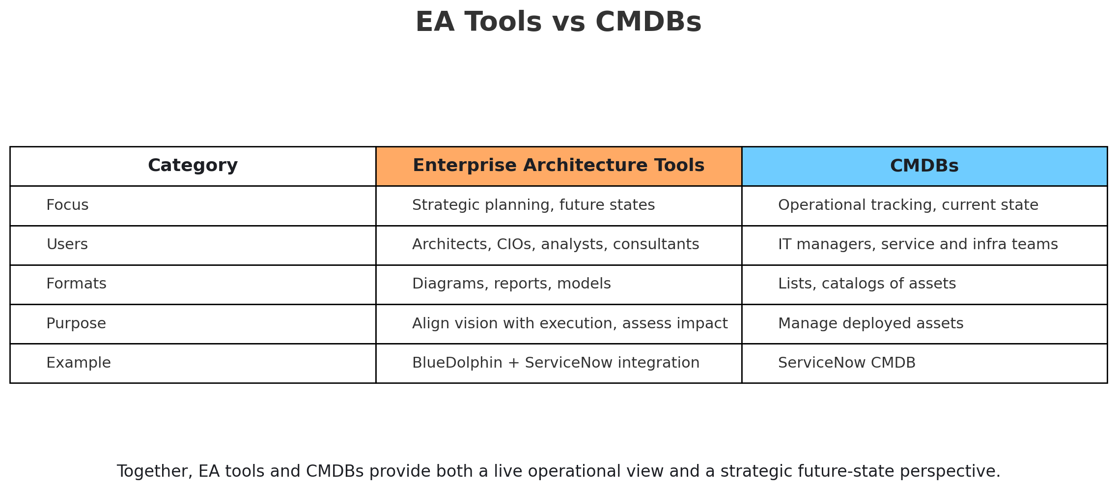 ea tools vs cmdbs