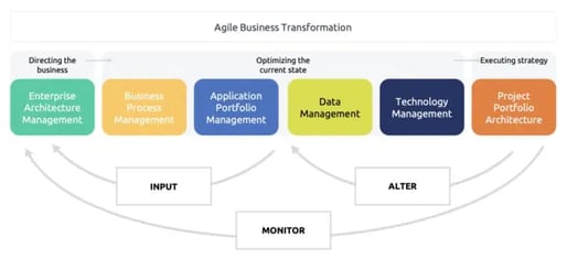 gartner-mq-graphic-deck-bdd
