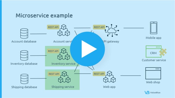 play-button-still-webinar-microservices