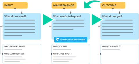 step-by-step-APM-approach