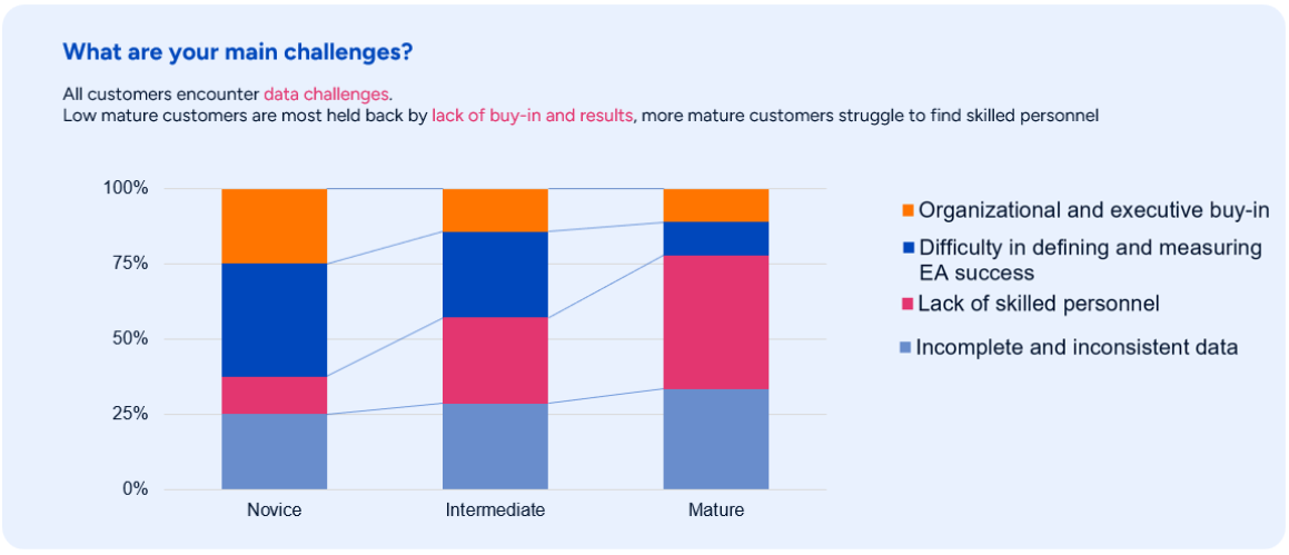A graph of different colored squares

AI-generated content may be incorrect., Picture