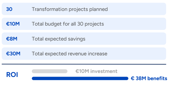 A screen shot of a survey

AI-generated content may be incorrect., Picture