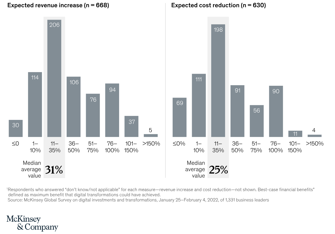 A graph of increasing costs

AI-generated content may be incorrect., Picture