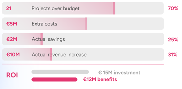 A screen shot of a graph

AI-generated content may be incorrect., Picture