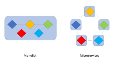 visualisation-monolith-vs-microservices