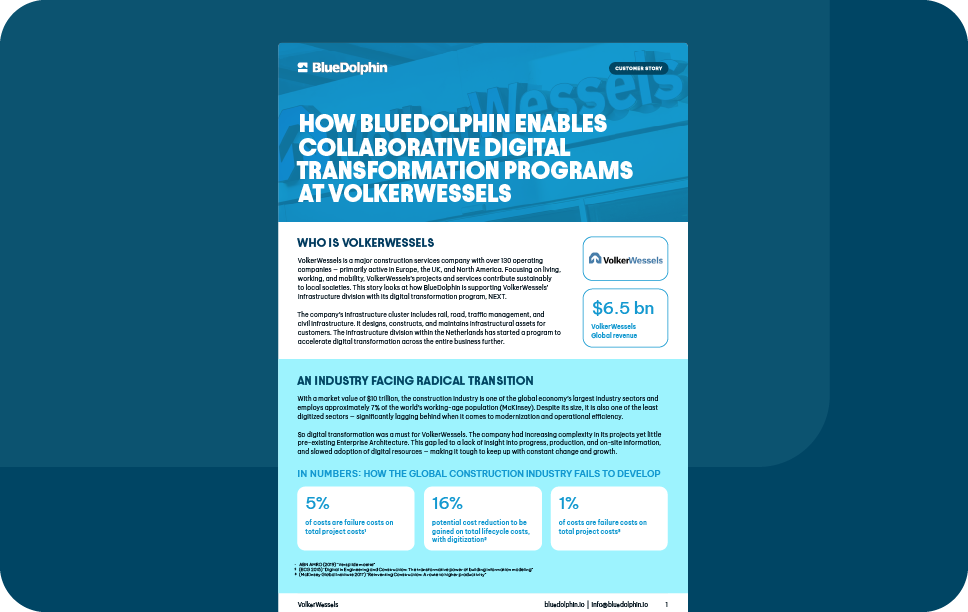 [Customer Story] VolkerWessels - Landing Page Image