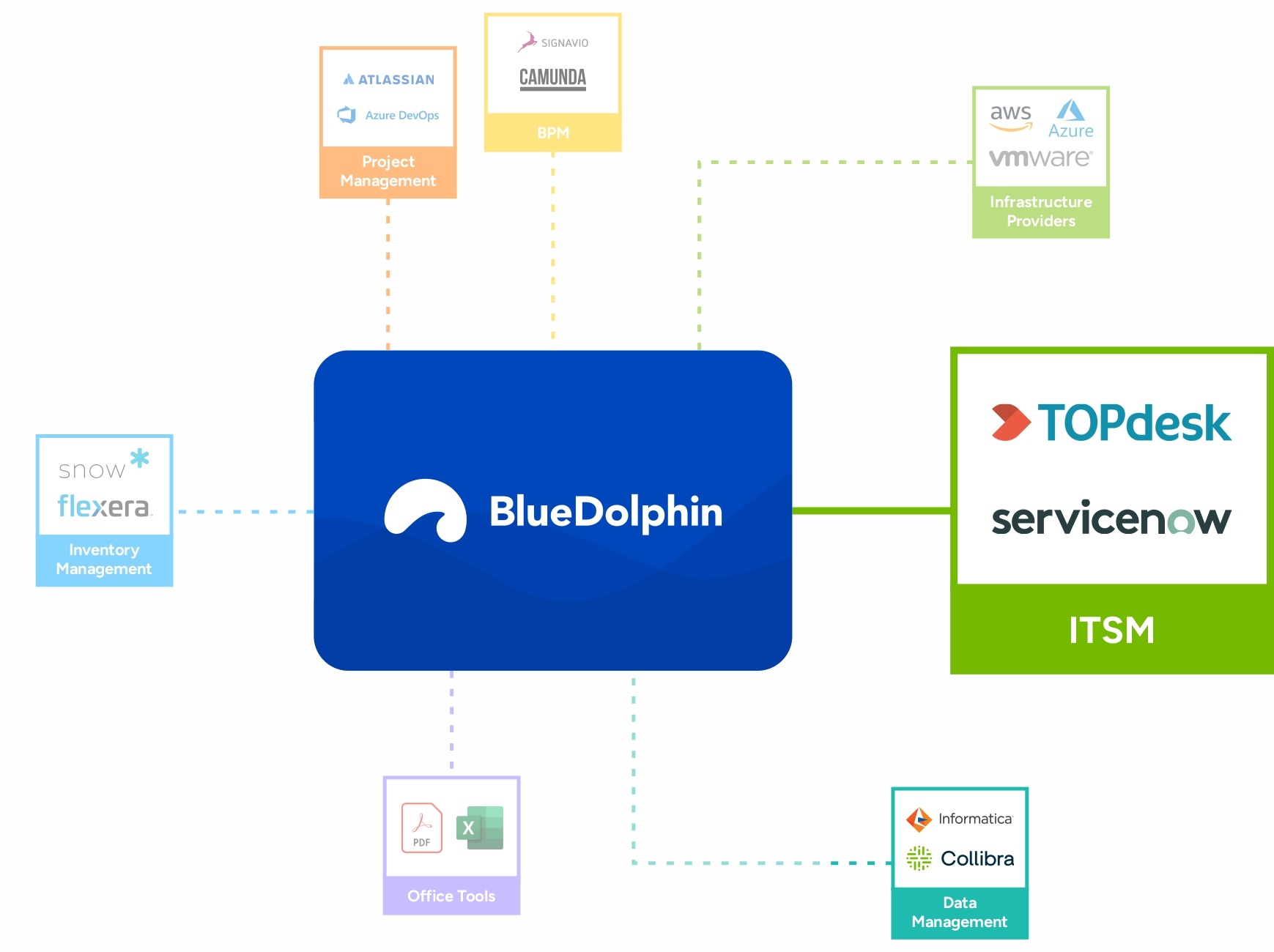 Integrations_1 Integrations_1